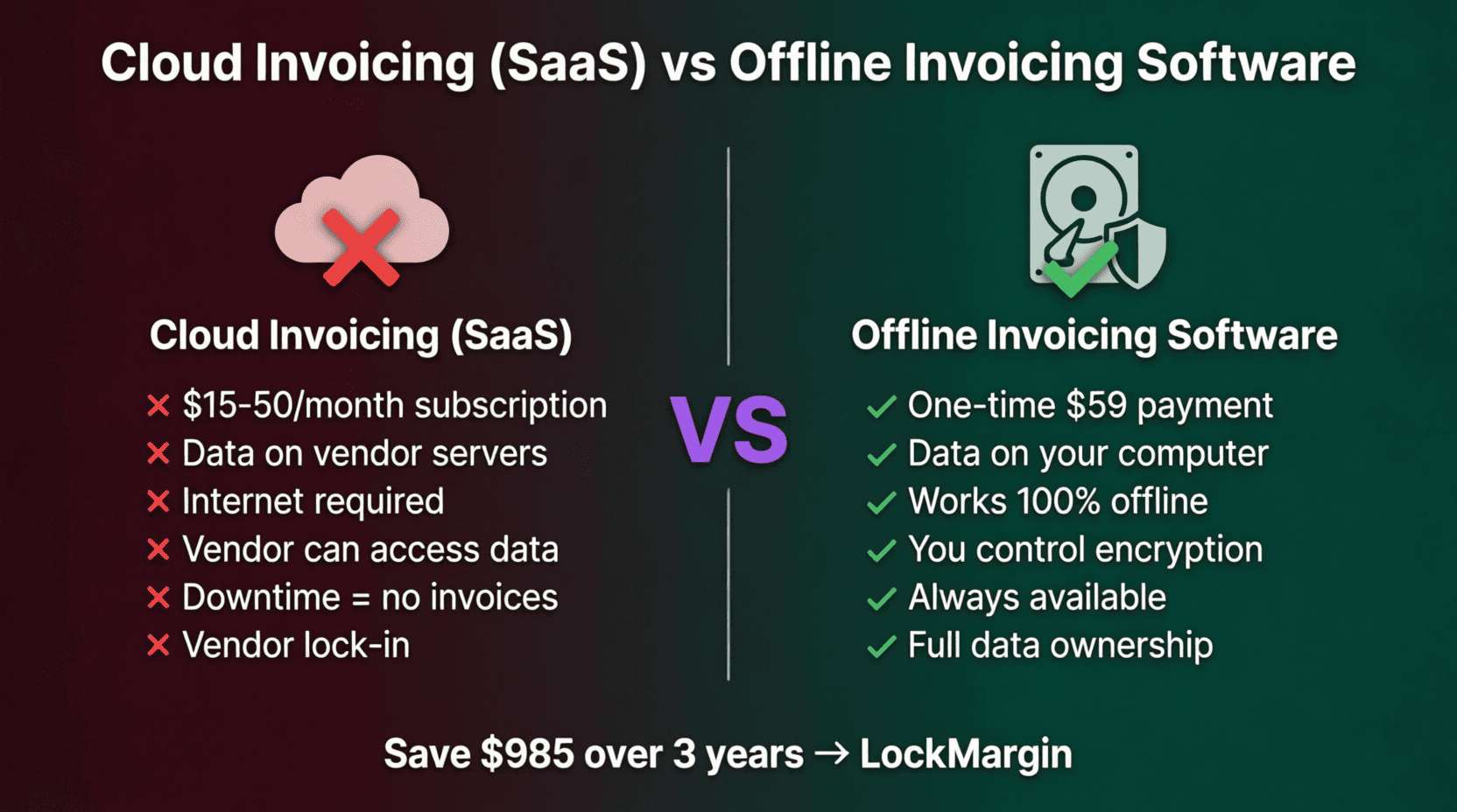 Two-column comparison infographic: cloud invoicing vs offline invoicing with costs, privacy, and control differences.